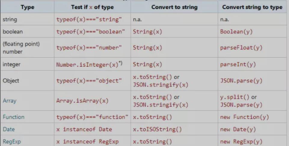 JavaScript 10分鐘入門(圖1)